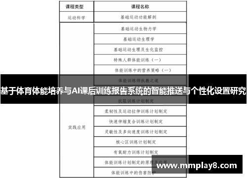 基于体育体能培养与AI课后训练报告系统的智能推送与个性化设置研究