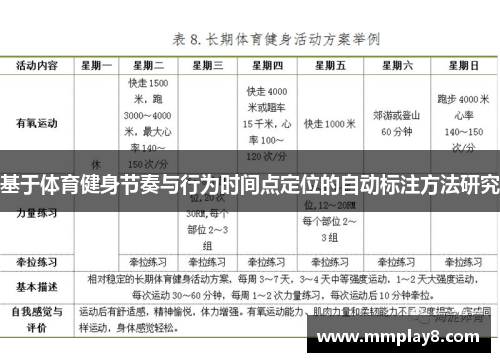 基于体育健身节奏与行为时间点定位的自动标注方法研究